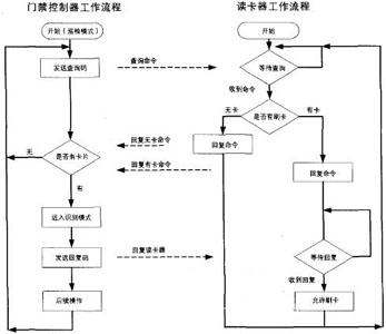 智能型太阳能控制器的研制如图
